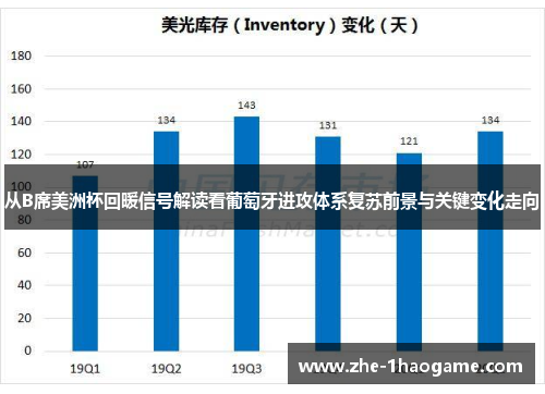 从B席美洲杯回暖信号解读看葡萄牙进攻体系复苏前景与关键变化走向
