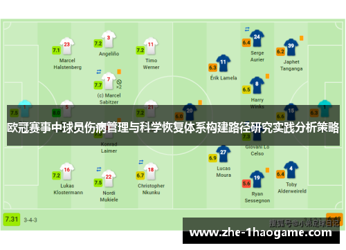 欧冠赛事中球员伤病管理与科学恢复体系构建路径研究实践分析策略