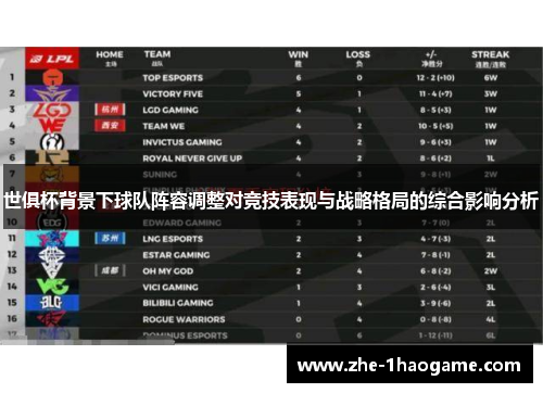 世俱杯背景下球队阵容调整对竞技表现与战略格局的综合影响分析 世俱杯背景下球队阵容调整对竞技表现与战略格局的综合影响分析