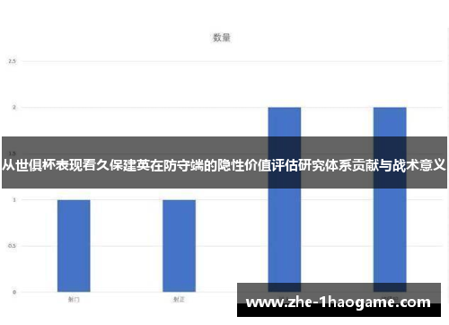 从世俱杯表现看久保建英在防守端的隐性价值评估研究体系贡献与战术意义