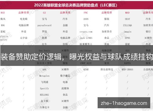 装备赞助定价逻辑，曝光权益与球队成绩挂钩
